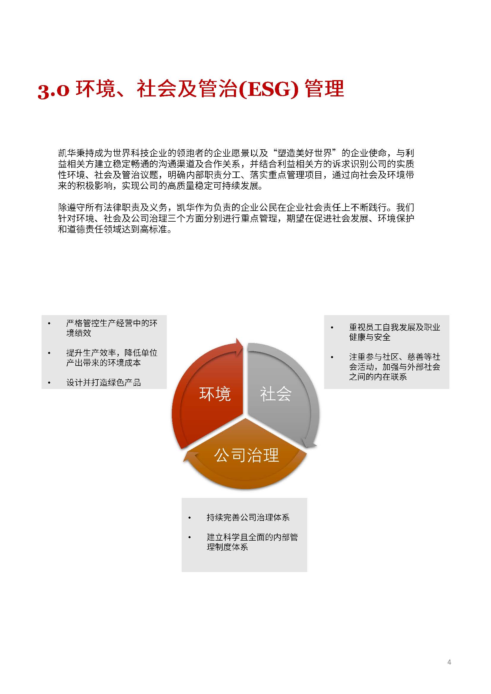 嫻欐睙鍑崕妯″叿鏈夐檺鍏徃ESG鎶ュ憡銆愭帓鐗堛€?815(1)_欏甸潰_04.jpg