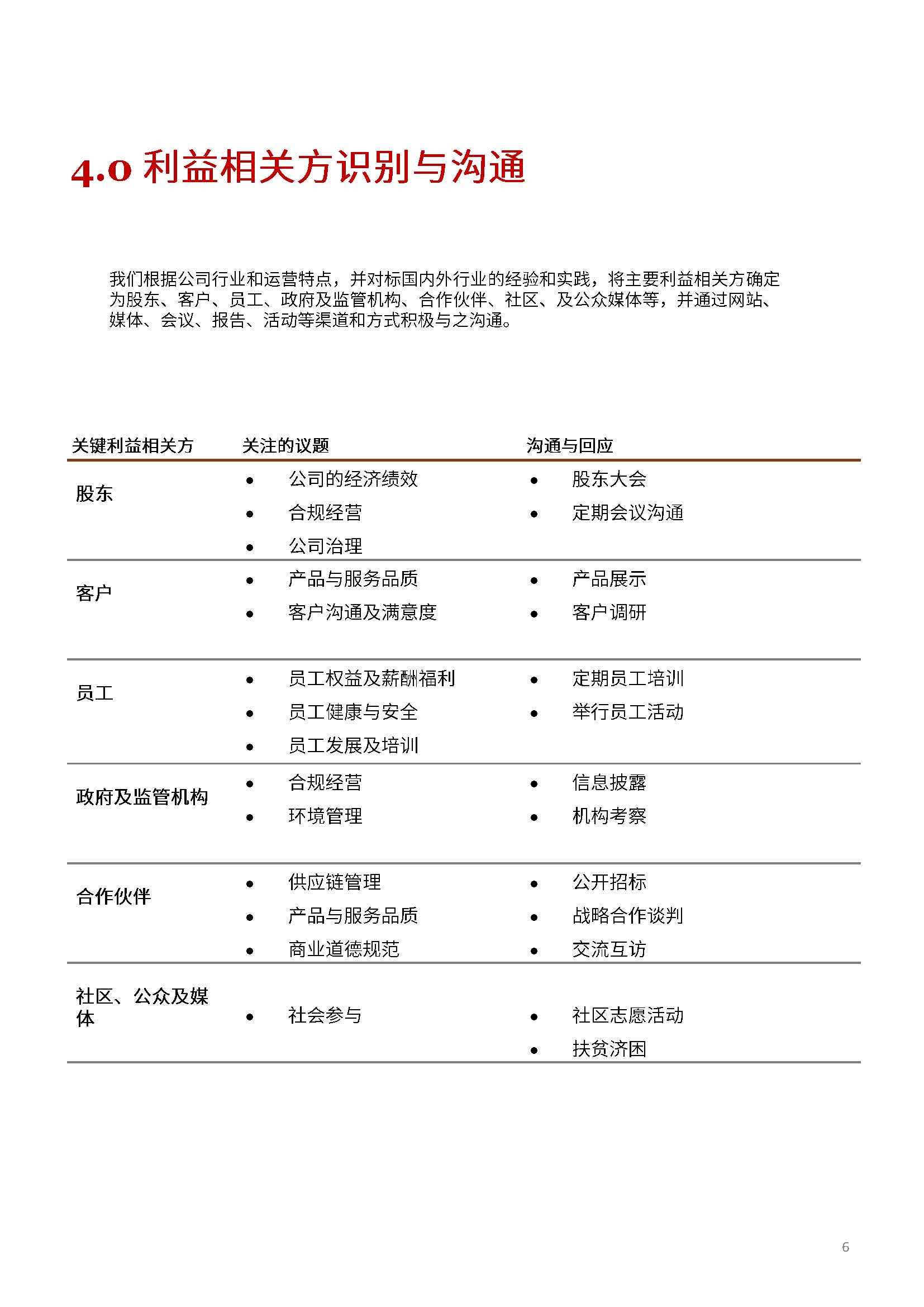 嫻欐睙鍑崕妯″叿鏈夐檺鍏徃ESG鎶ュ憡銆愭帓鐗堛€?815(1)_欏甸潰_06.jpg