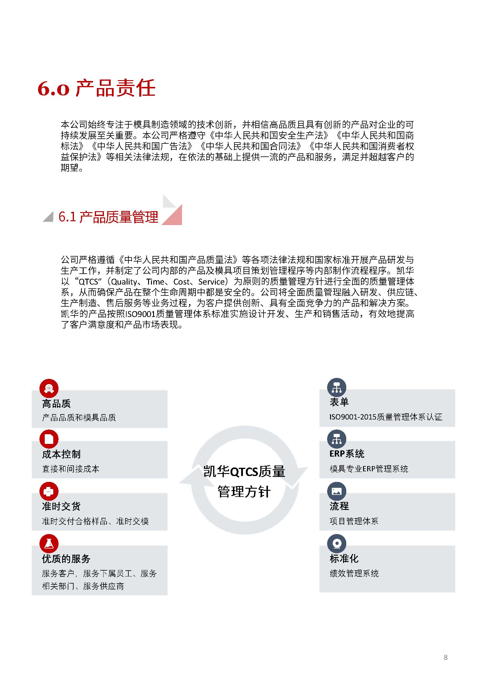嫻欐睙鍑崕妯″叿鏈夐檺鍏徃ESG鎶ュ憡銆愭帓鐗堛€?815(1)_欏甸潰_08.jpg