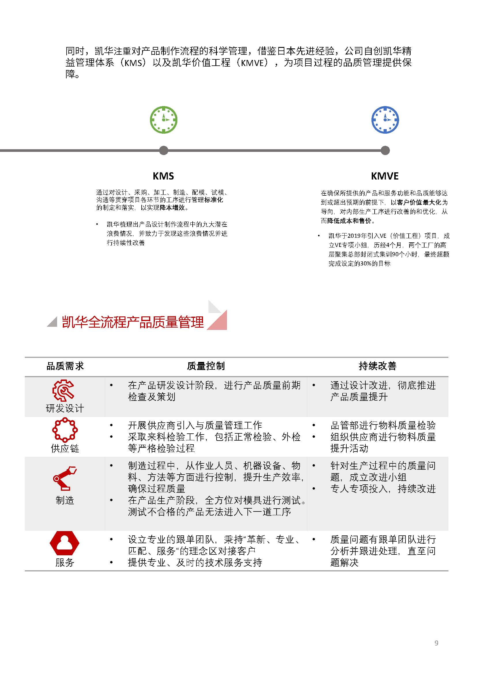 嫻欐睙鍑崕妯″叿鏈夐檺鍏徃ESG鎶ュ憡銆愭帓鐗堛€?815(1)_欏甸潰_09.jpg