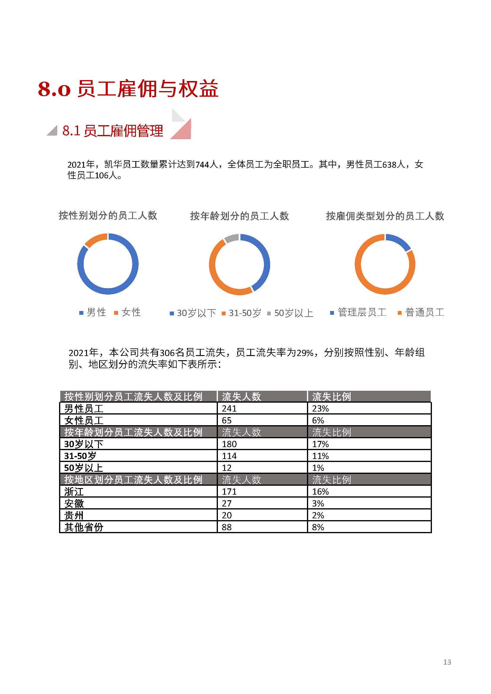 嫻欐睙鍑崕妯″叿鏈夐檺鍏徃ESG鎶ュ憡銆愭帓鐗堛€?815(1)_欏甸潰_13.jpg