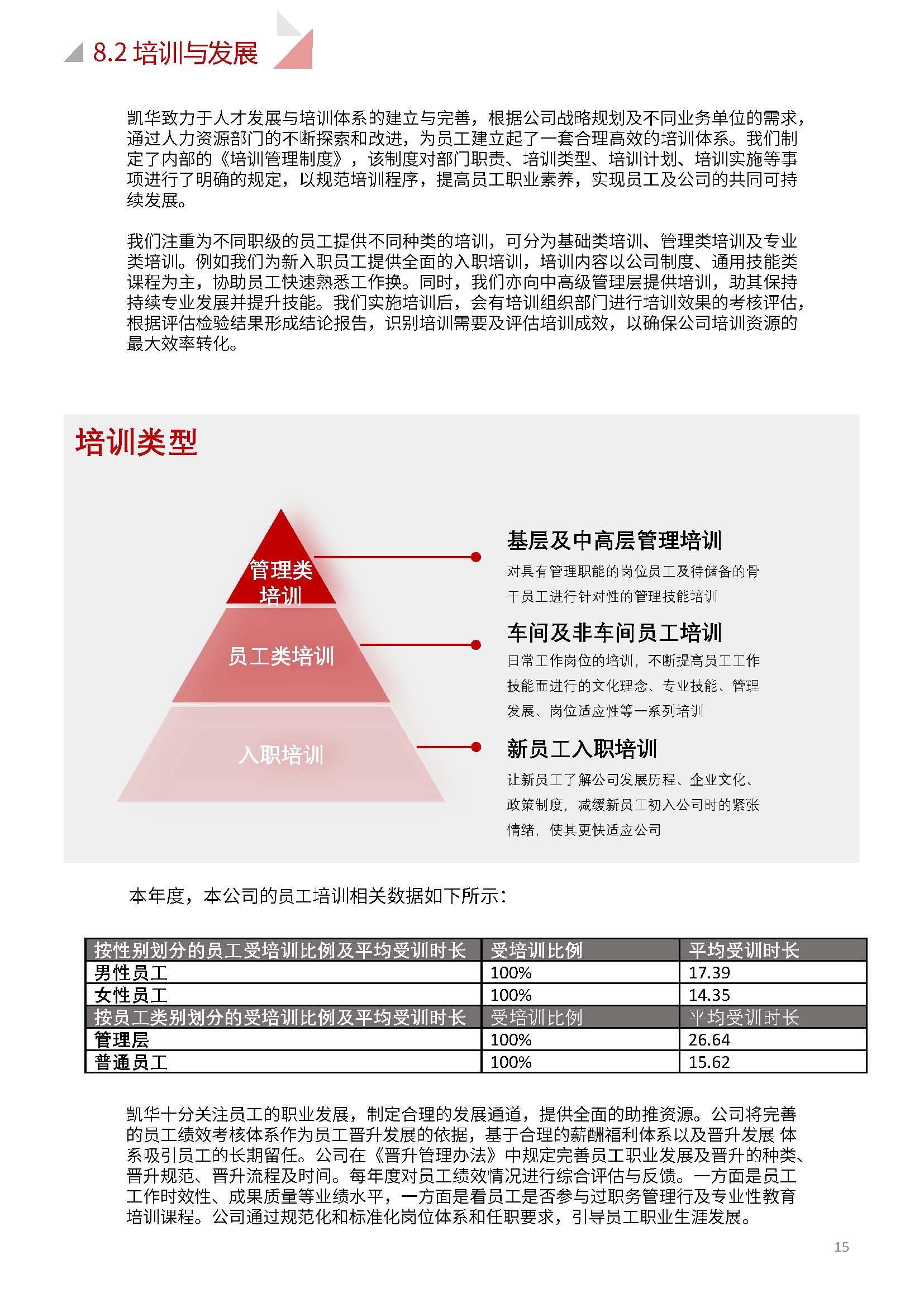 嫻欐睙鍑崕妯″叿鏈夐檺鍏徃ESG鎶ュ憡銆愭帓鐗堛€?815(1)_欏甸潰_15.jpg