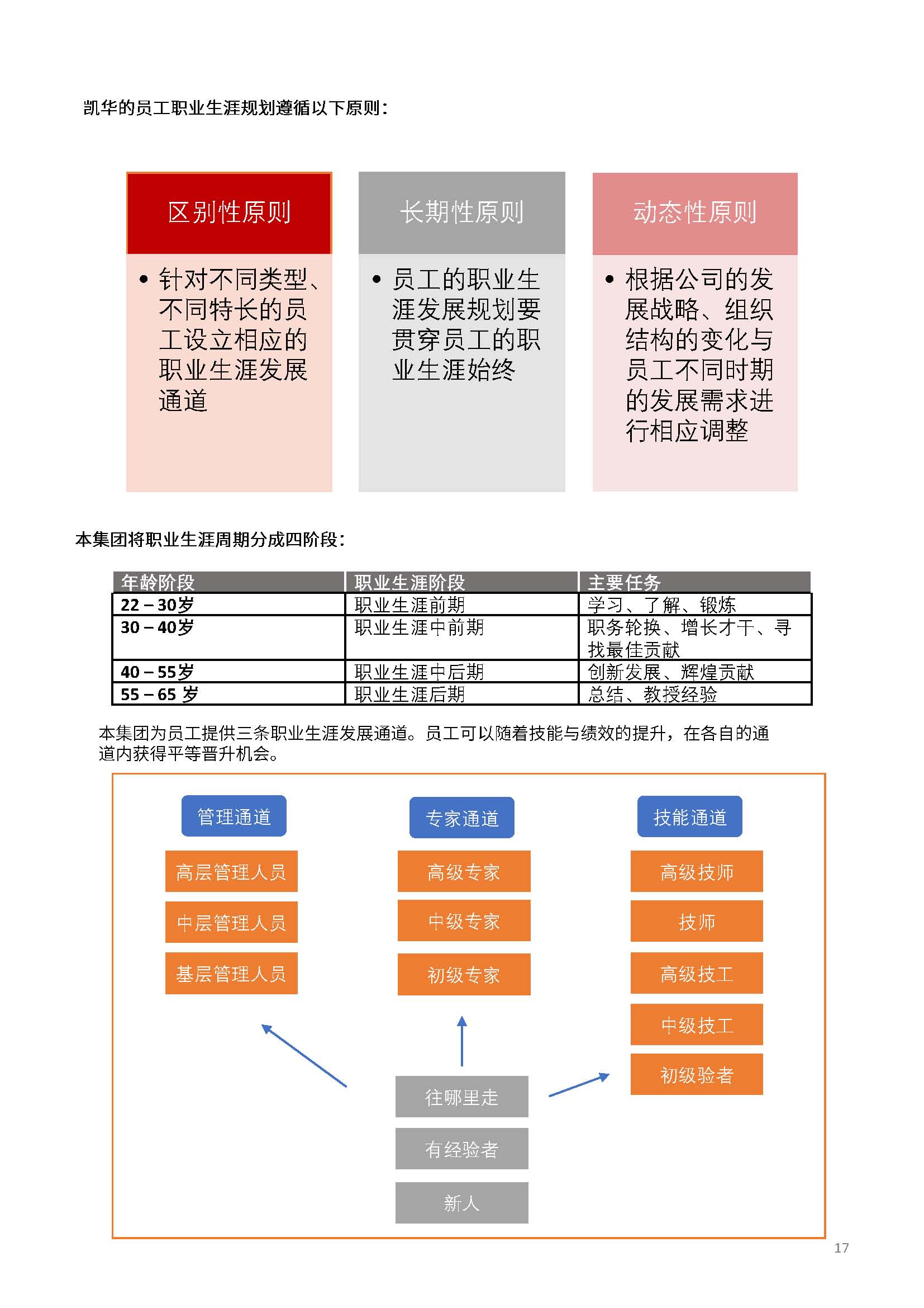 嫻欐睙鍑崕妯″叿鏈夐檺鍏徃ESG鎶ュ憡銆愭帓鐗堛€?815(1)_欏甸潰_17.jpg