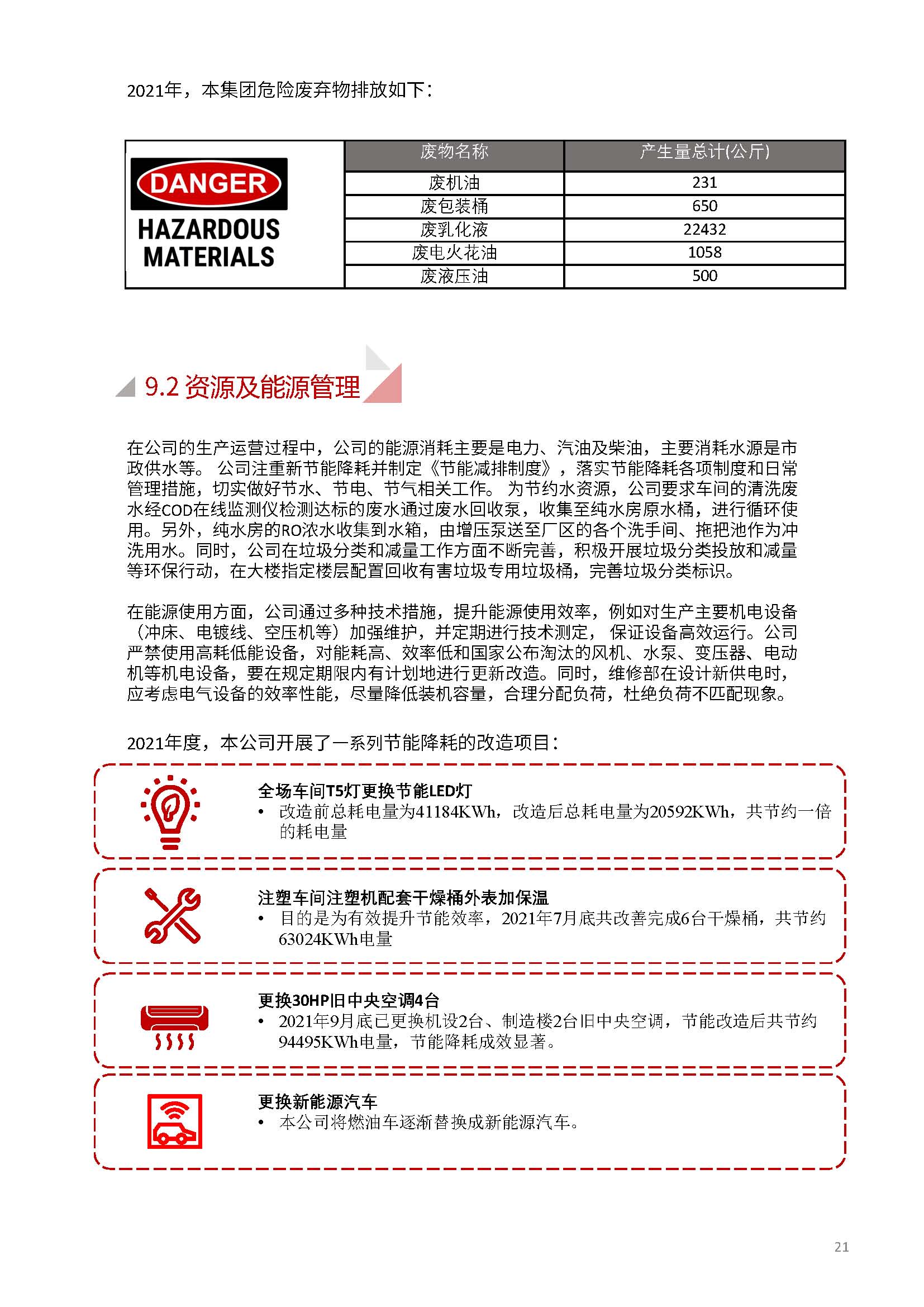 嫻欐睙鍑崕妯″叿鏈夐檺鍏徃ESG鎶ュ憡銆愭帓鐗堛€?815(1)_欏甸潰_21.jpg