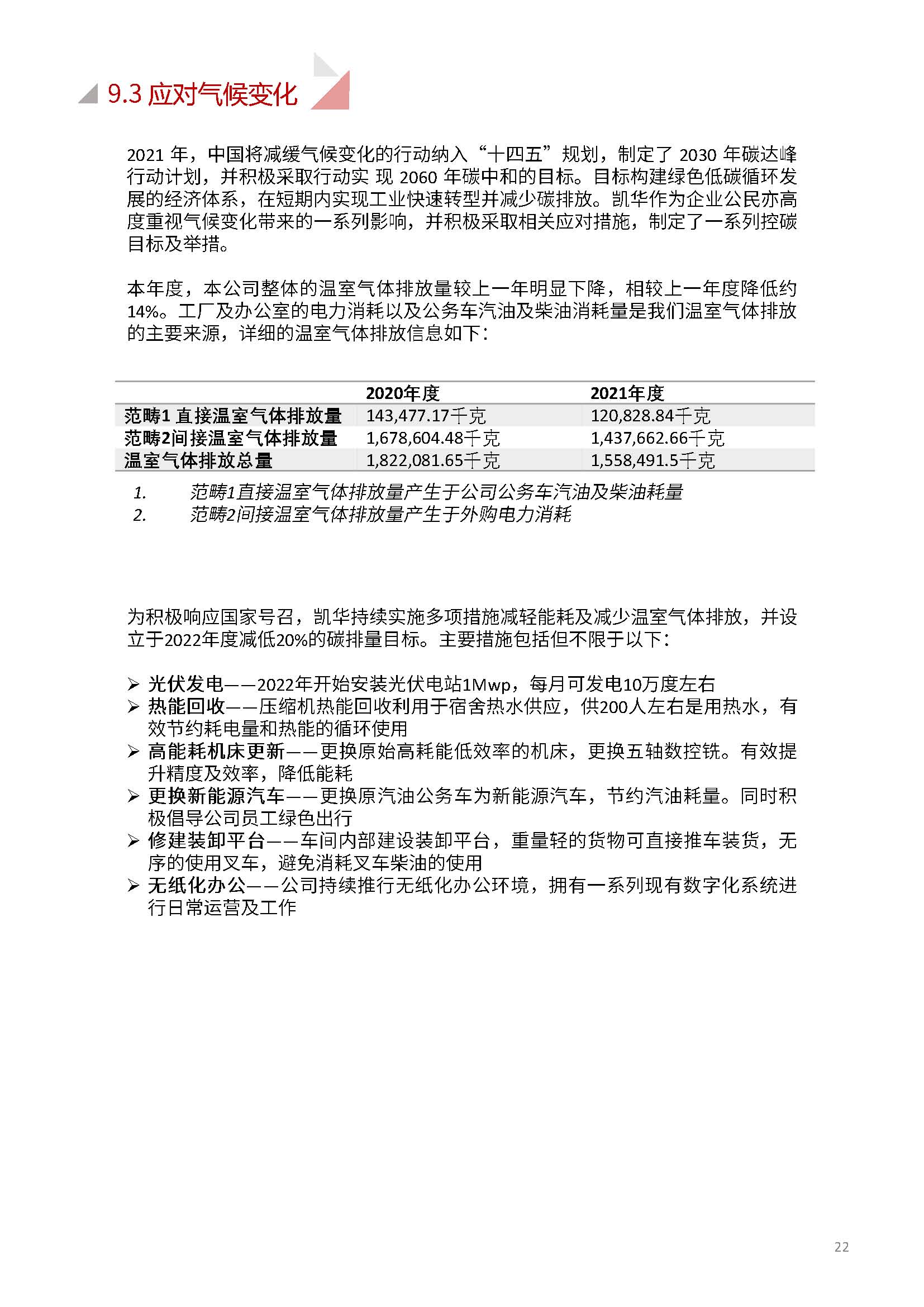 嫻欐睙鍑崕妯″叿鏈夐檺鍏徃ESG鎶ュ憡銆愭帓鐗堛€?815(1)_欏甸潰_22.jpg