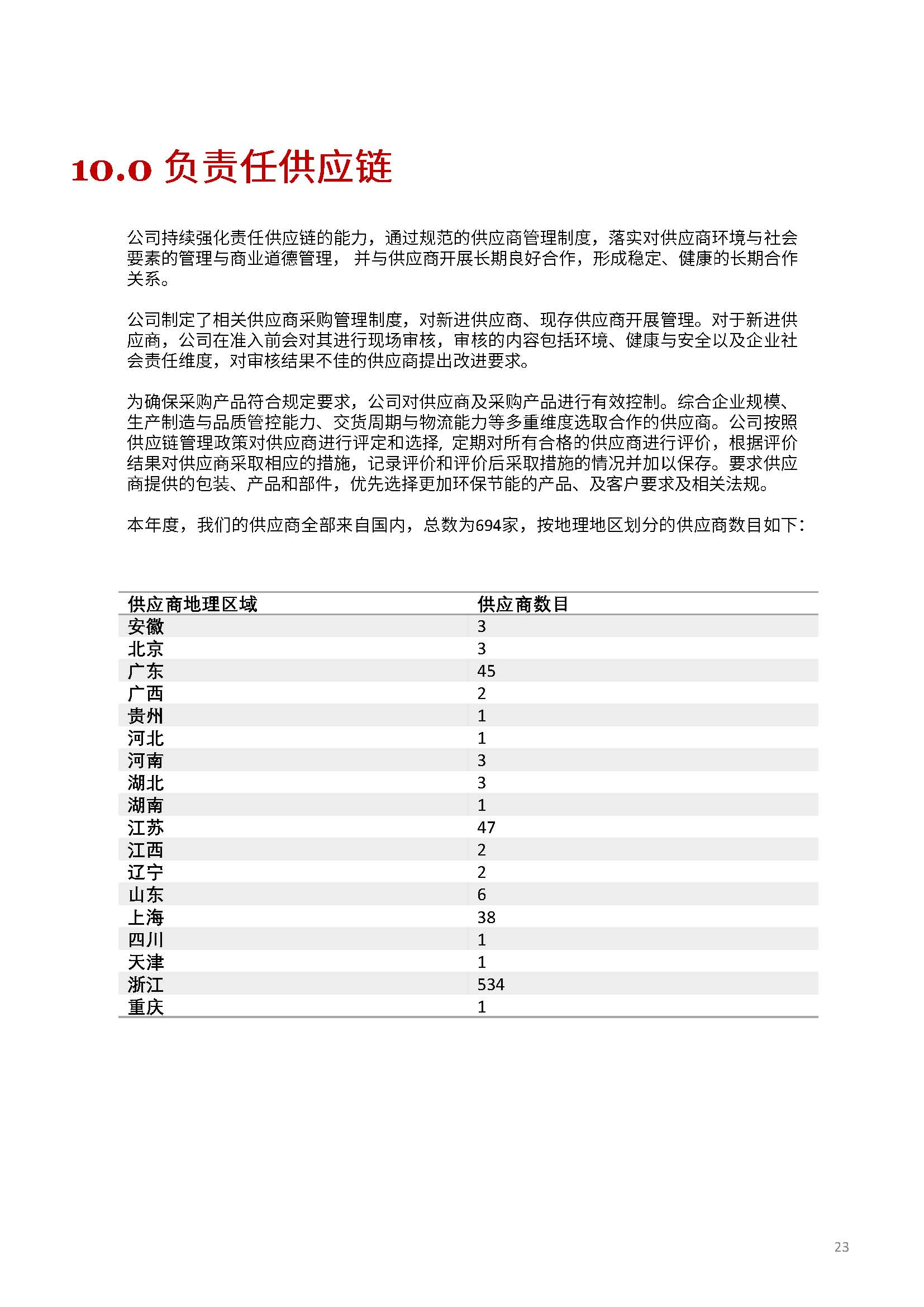 嫻欐睙鍑崕妯″叿鏈夐檺鍏徃ESG鎶ュ憡銆愭帓鐗堛€?815(1)_欏甸潰_23.jpg