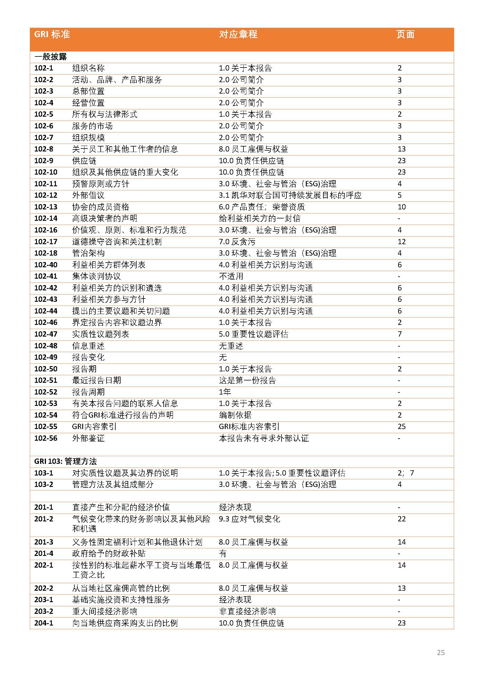嫻欐睙鍑崕妯″叿鏈夐檺鍏徃ESG鎶ュ憡銆愭帓鐗堛€?815(1)_欏甸潰_25.jpg