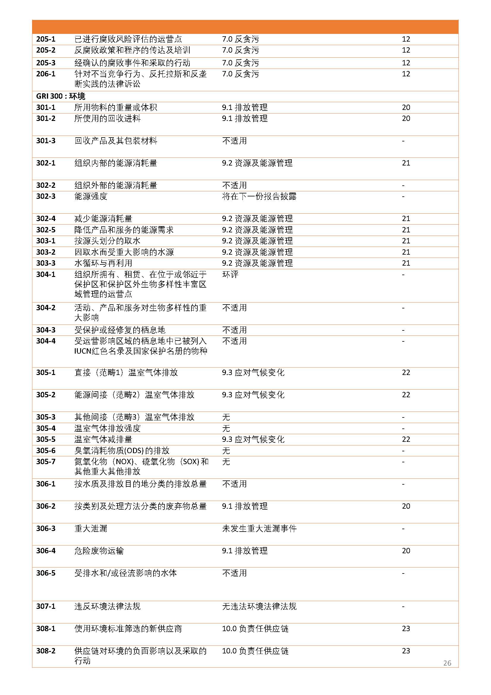 嫻欐睙鍑崕妯″叿鏈夐檺鍏徃ESG鎶ュ憡銆愭帓鐗堛€?815(1)_欏甸潰_26.jpg