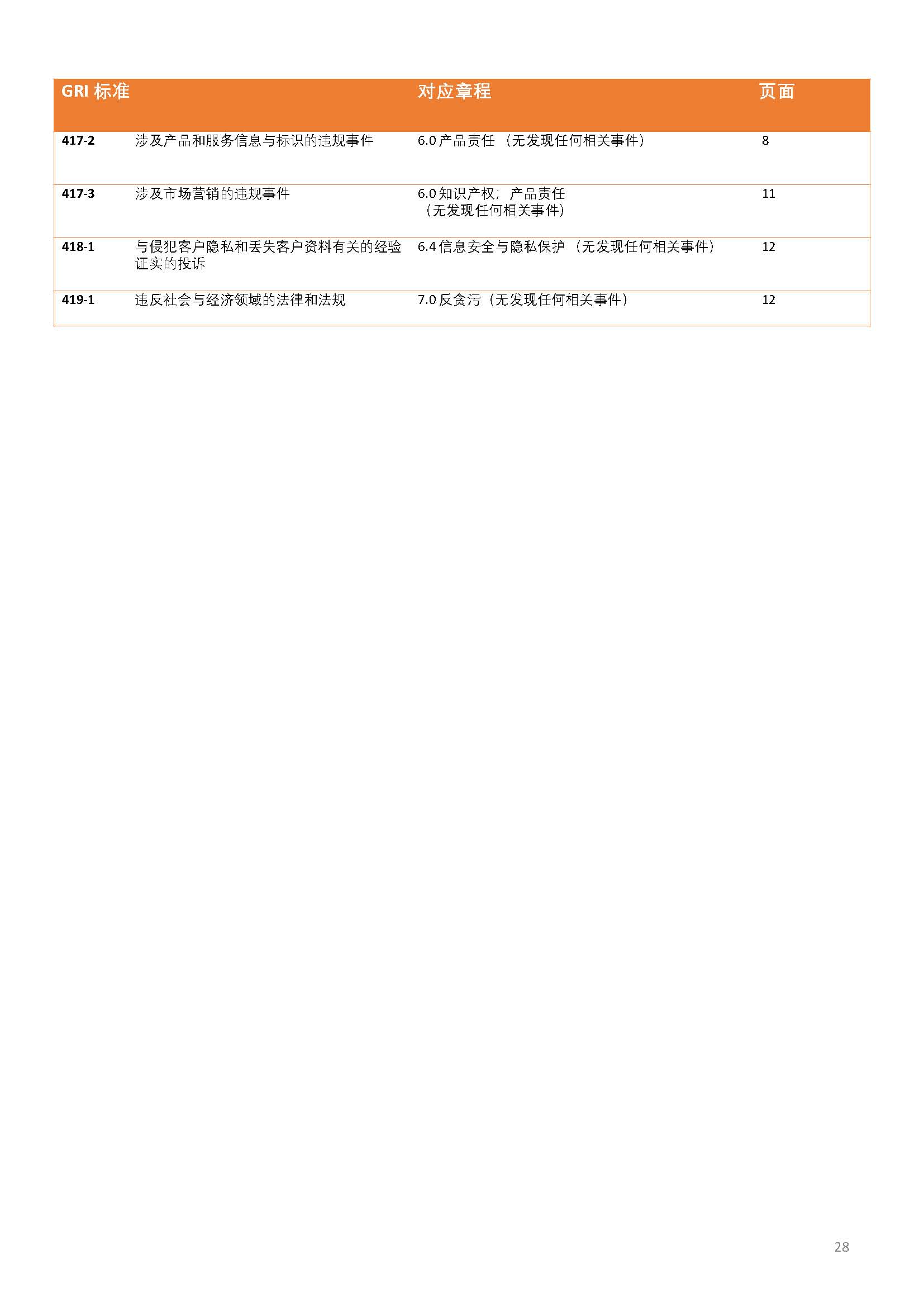 嫻欐睙鍑崕妯″叿鏈夐檺鍏徃ESG鎶ュ憡銆愭帓鐗堛€?815(1)_欏甸潰_28.jpg