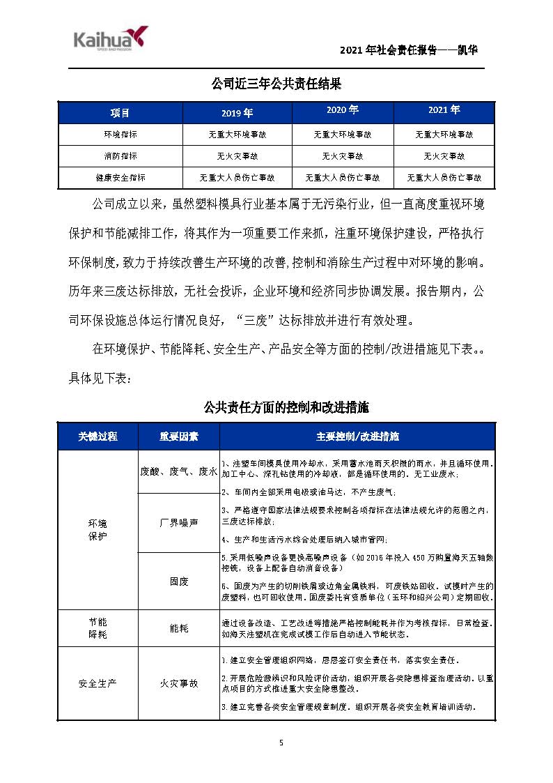 7銆佺ぞ浼氳矗浠繪姤鍛?鍑崕_欏甸潰_05.jpg