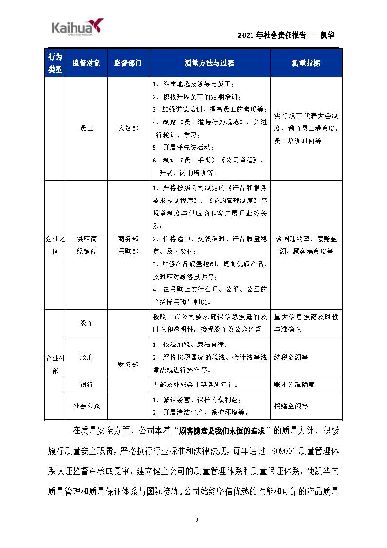 7銆佺ぞ浼氳矗浠繪姤鍛?鍑崕_欏甸潰_09.jpg