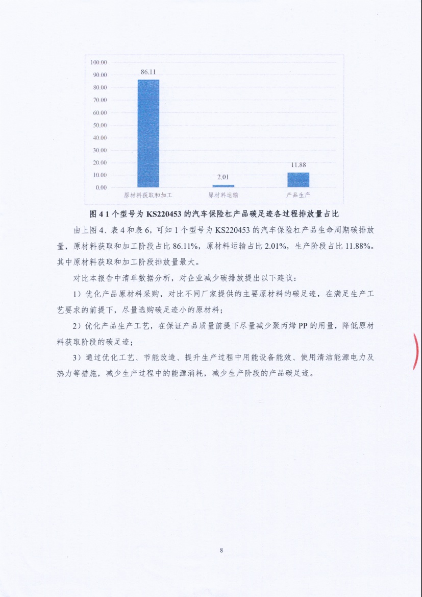 13-4銆佽嚜璇勬姤鍛?闈栧嚡妯″縐戞妧鏈夐檺鍏徃姹借濺淇濋櫓鏉犱駭鍝佺⒊瓚寵抗_欏甸潰_11.jpg