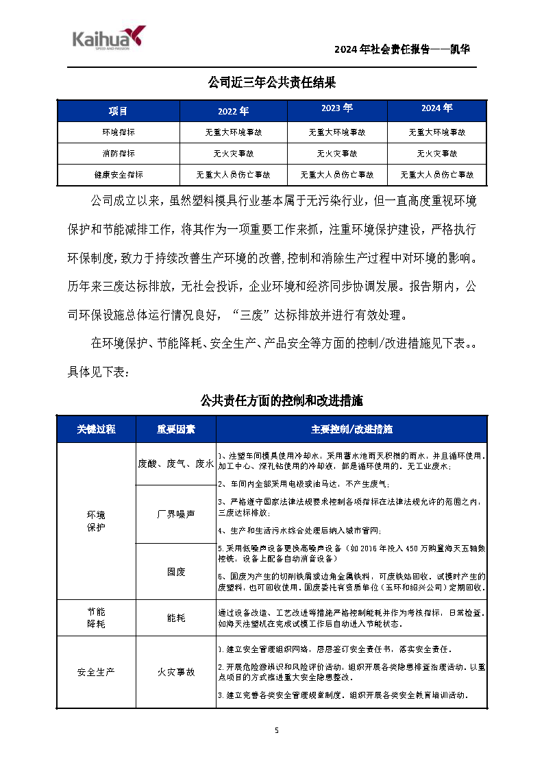 鍑崕2024騫村害紺句細(xì)璐ｄ換鎶ュ憡_欏甸潰_05.png