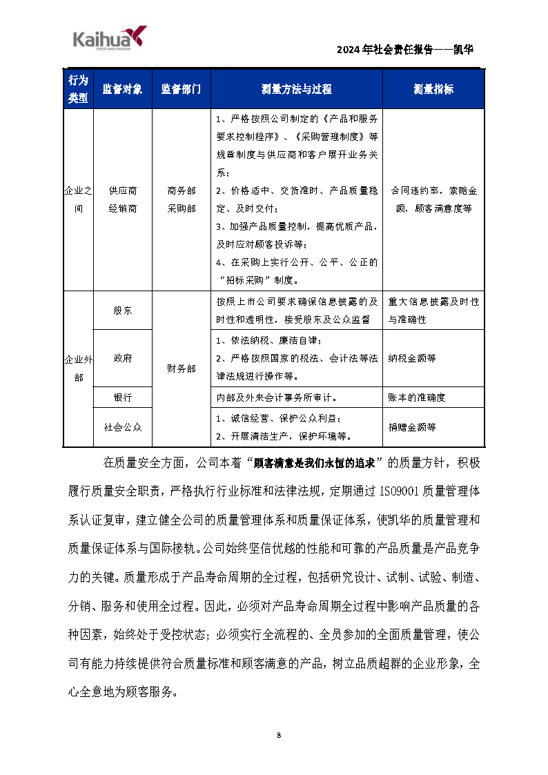 鍑崕2024騫村害紺句細(xì)璐ｄ換鎶ュ憡_欏甸潰_08.png