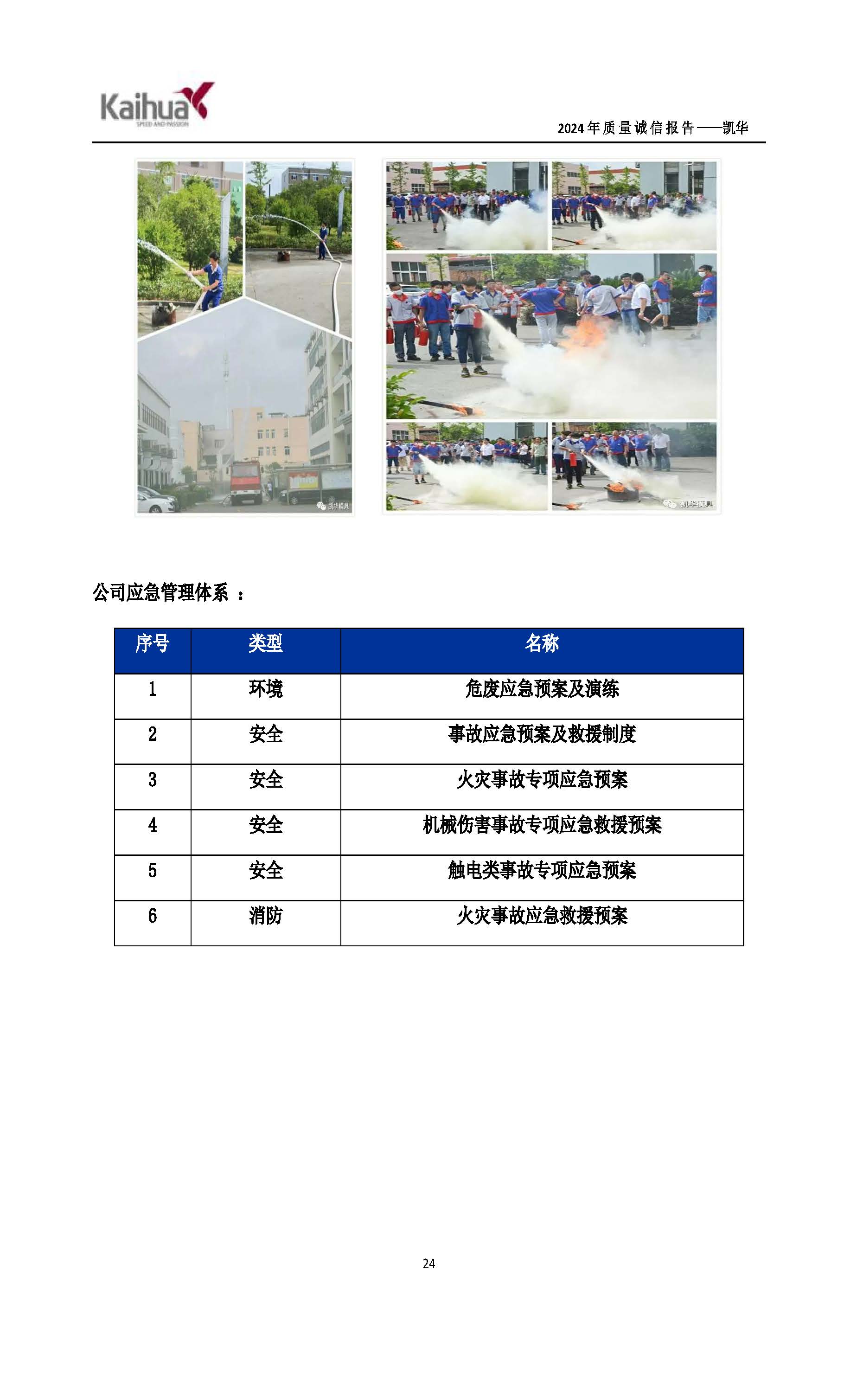 鍑崕2024騫村害璐ㄩ噺璇氫俊鎶ュ憡_欏甸潰_27.jpg